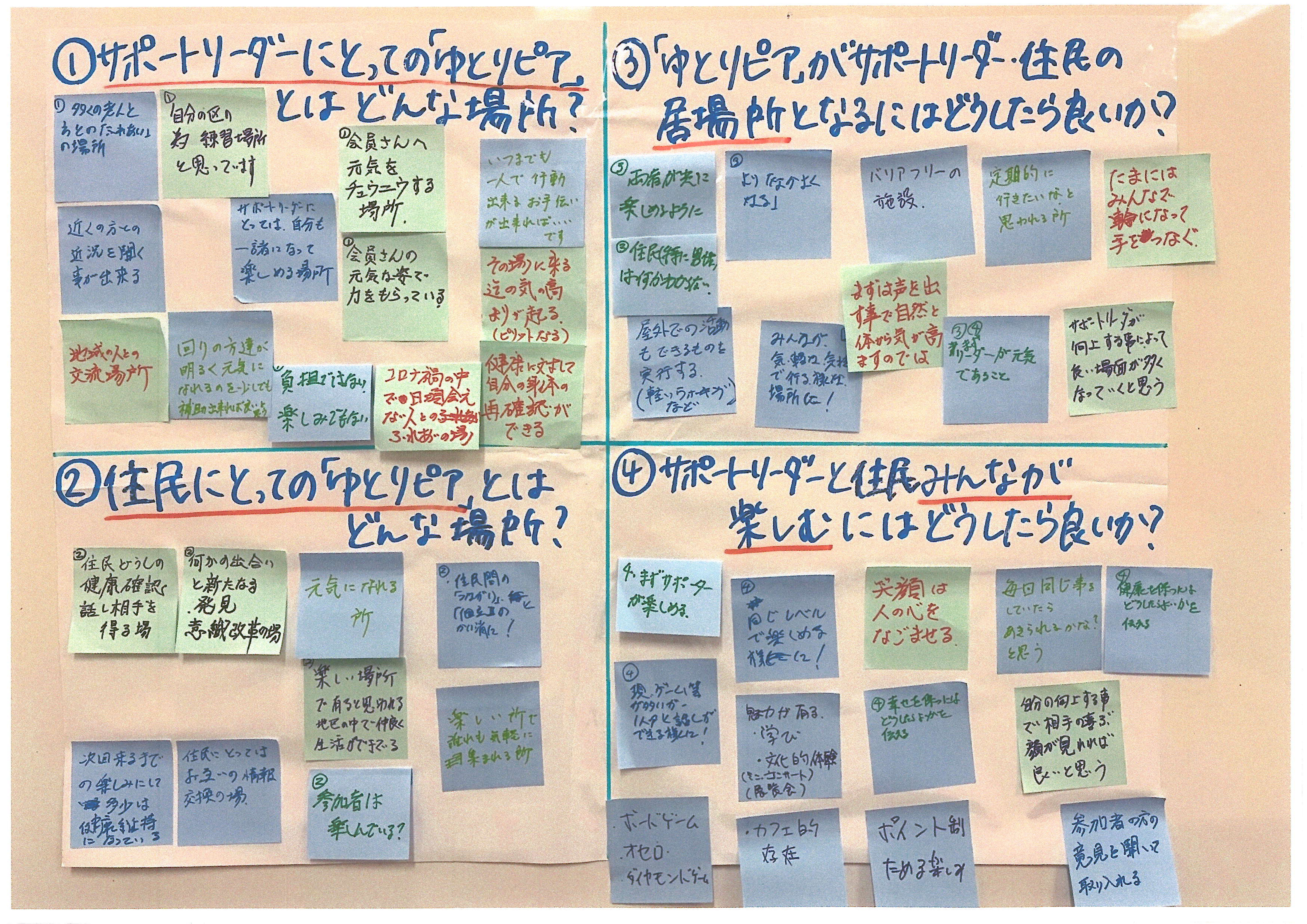 話し合い結果②