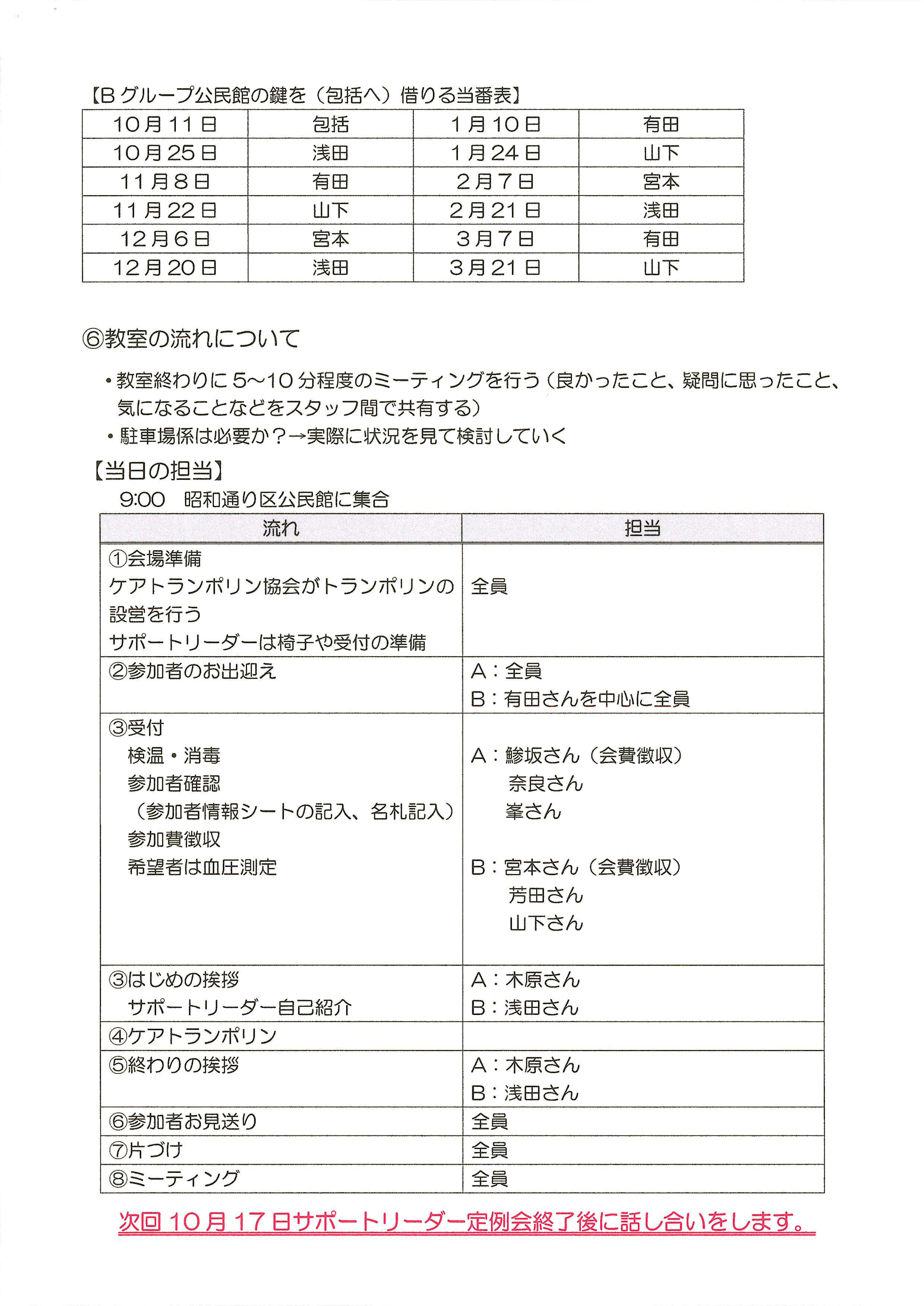 話し合い結果①-2